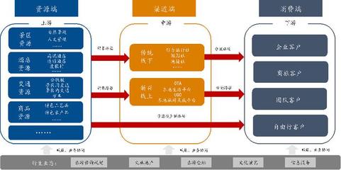 新時(shí)代旅游行業(yè)發(fā)展淺析 機(jī)遇、挑戰(zhàn)與業(yè)務(wù)創(chuàng)新